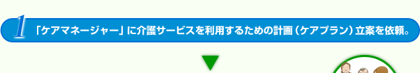 １.『ケアマネージャー』に介護サービスを利用するための計画（ケアプラン）立案を依頼。