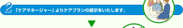 ２.『ケアマネージャー』よりケアプランの提示をいたします。