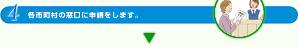 ４.各市町村の窓口に申請をします。