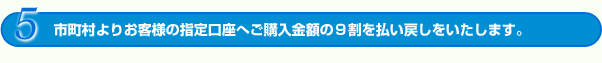 ５.市町村よりお客様の指定口座へご購入金額の９割を払い戻しをいたします。